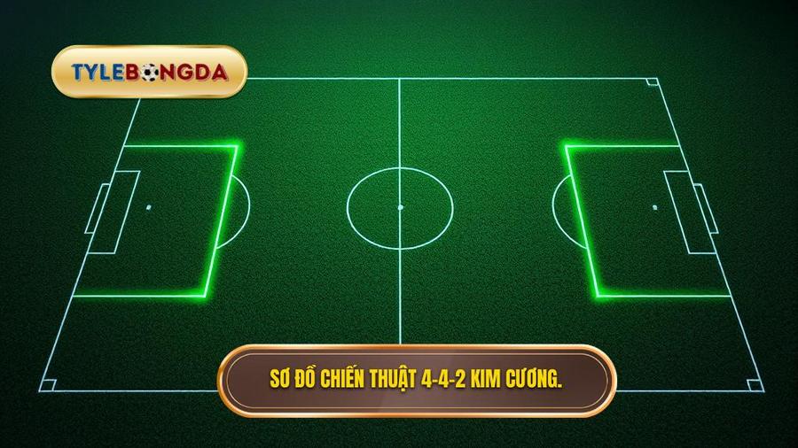 Sơ đồ chiến thuật 4-4-2 kim cương.
