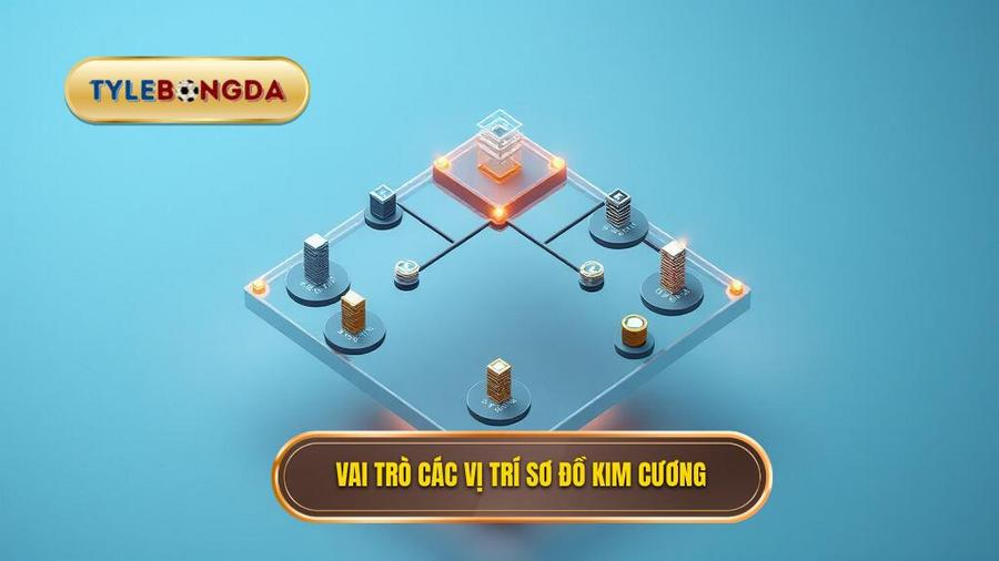  Vai trò các vị trí sơ đồ kim cương